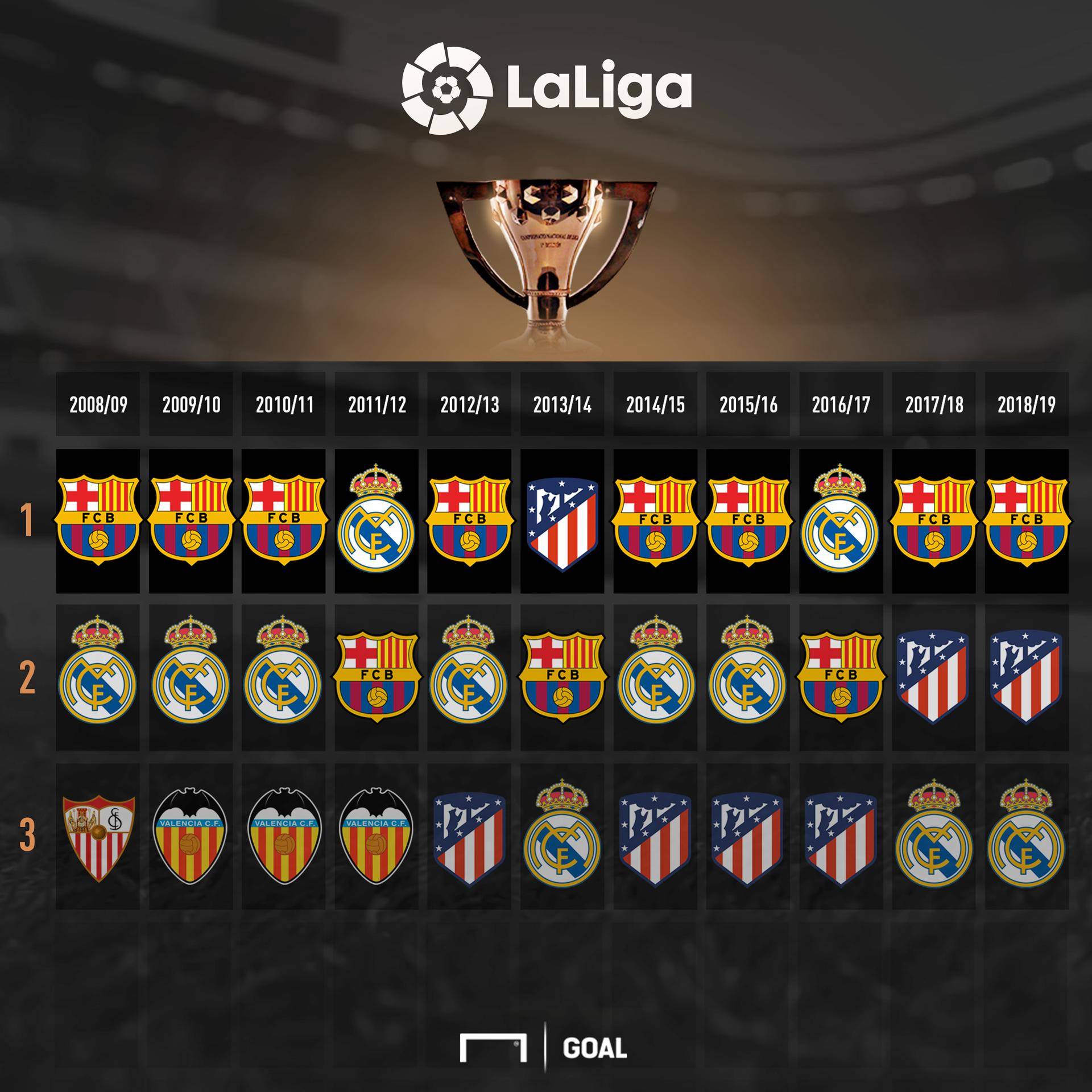 降低了对手 降低了对手